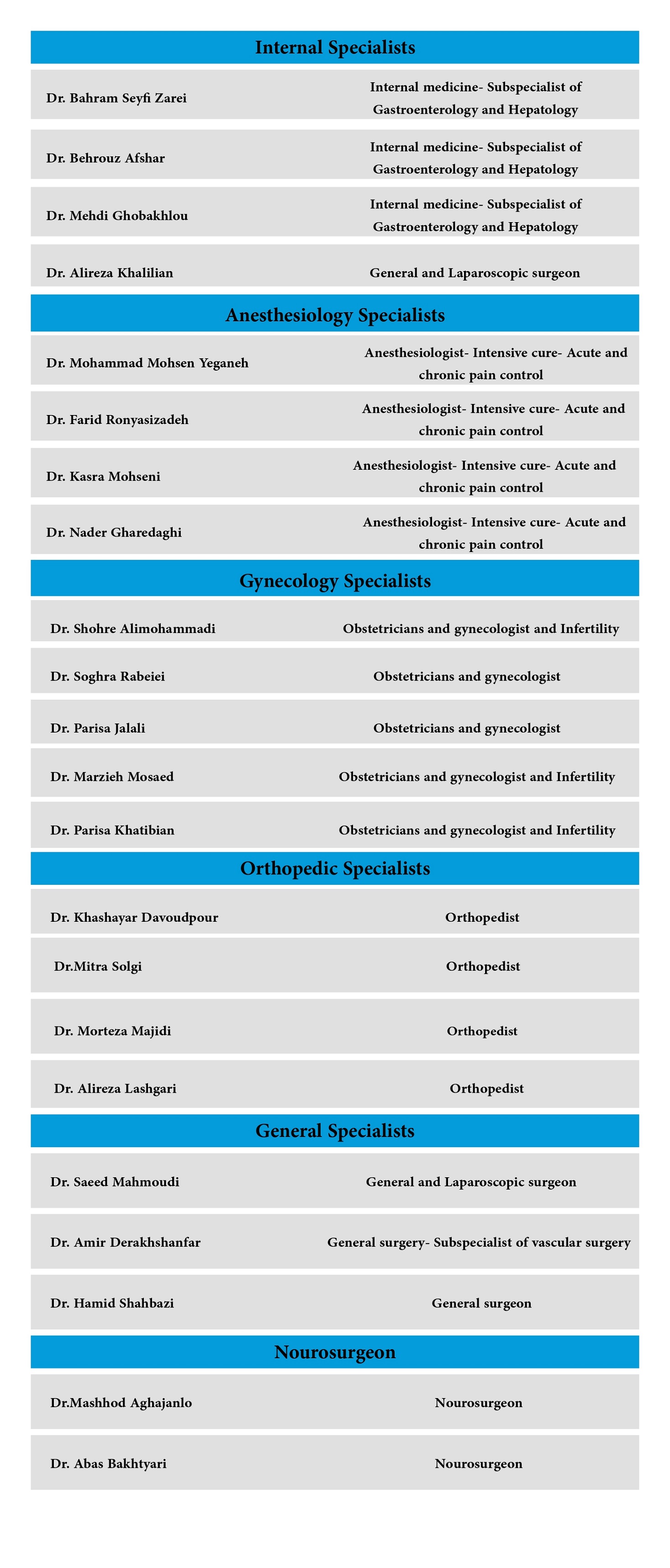drlist